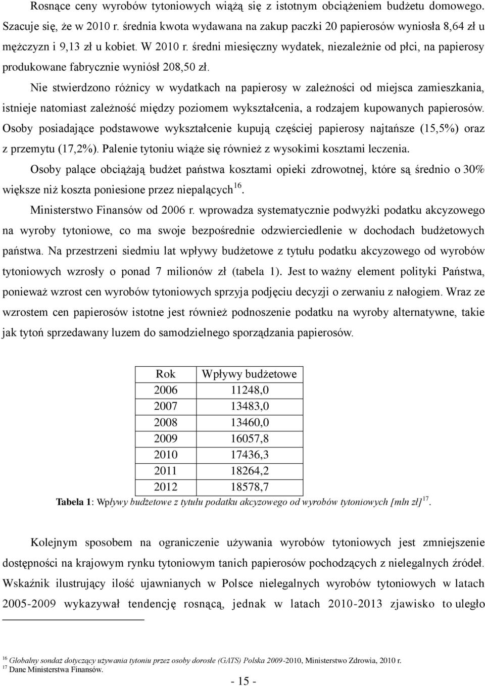 średni miesięczny wydatek, niezależnie od płci, na papierosy produkowane fabrycznie wyniósł 208,50 zł.
