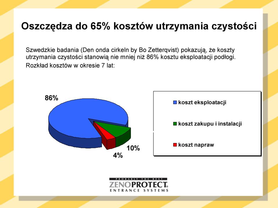 stanowią nie mniej niż 86% kosztu eksploatacji podłogi.