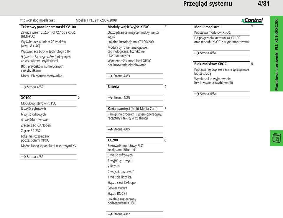 ) przycisków funkcyjnych ze wsuwanymi etykietkami Blok przycisków numerycznych i ze strzałkami Diody LED statusu sterownika a Strona 4/8 XC0 Modułowy sterownik PLC 8 wejść cyfrowych wyjść cyfrowych 4