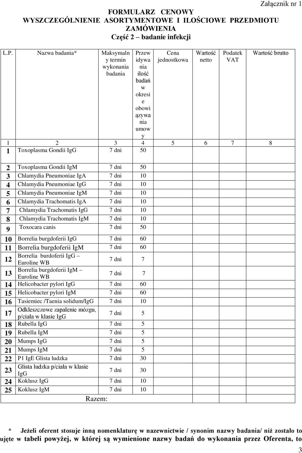 Chlamydia Pneumoniae IgG 7 dni 10 5 Chlamydia Pneumoniae IgM 7 dni 10 6 Chlamydia Trachomatis IgA 7 dni 10 7 Chlamydia Trachomatis IgG 7 dni 10 8 Chlamydia Trachomatis IgM 7 dni 10 9 Toxocara canis 7