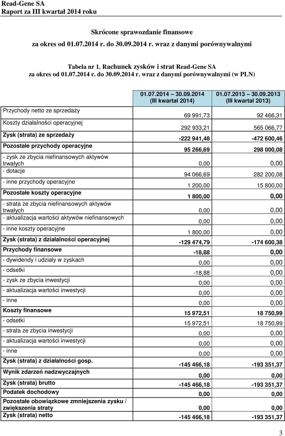 2014 (III kwartał 2014) 01.07.2013 30.09.