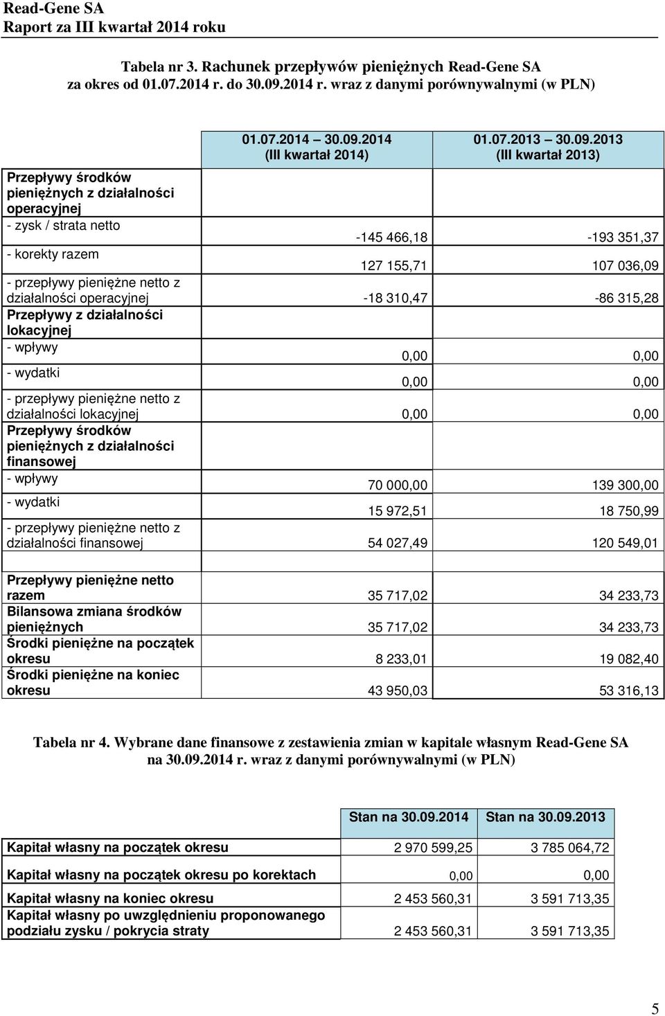 2014 (III kwartał 2014) 01.07.2013 30.09.