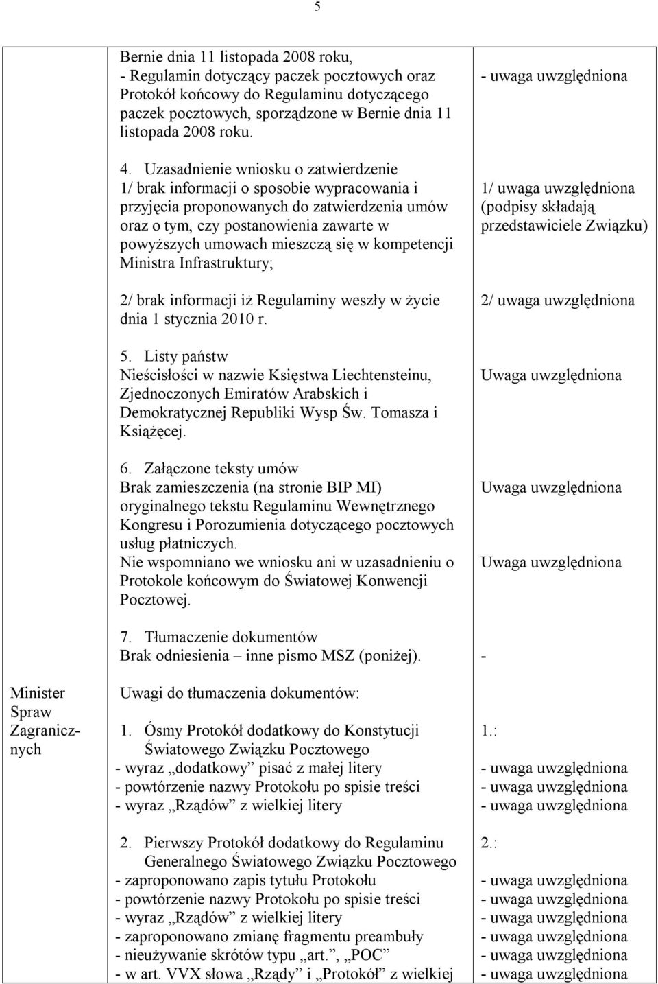 Uzasadnienie wniosku o zatwierdzenie 1/ brak informacji o sposobie wypracowania i przyjęcia proponowanych do zatwierdzenia umów oraz o tym, czy postanowienia zawarte w powyższych umowach mieszczą się