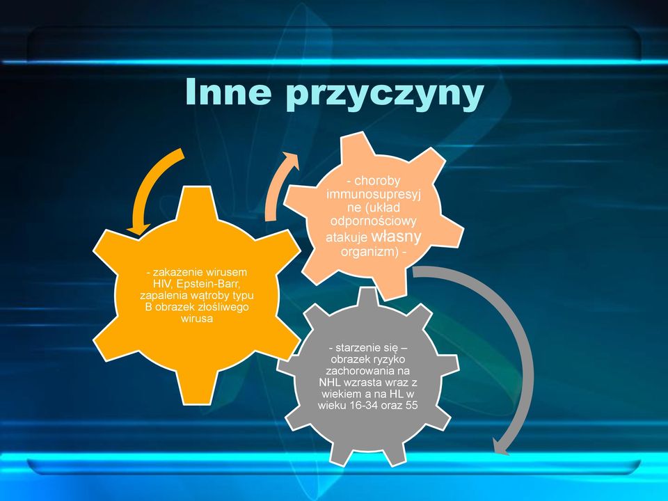 (układ odpornościowy atakuje własny organizm) - - starzenie się