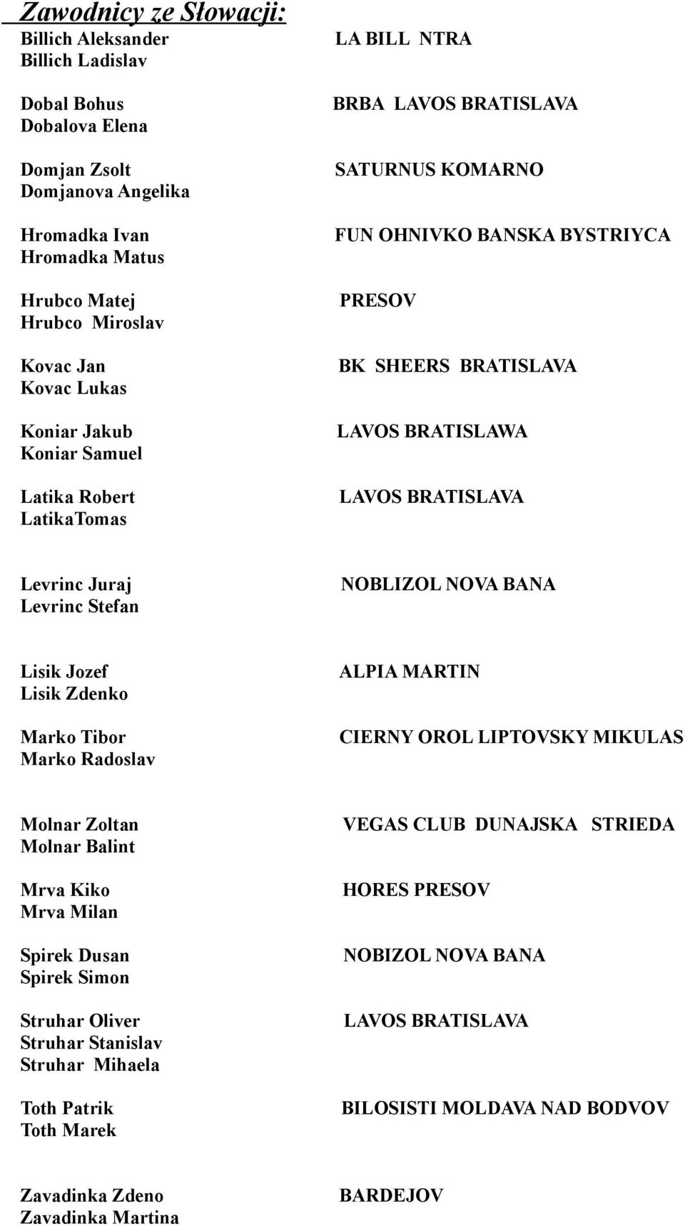 Levrinc Juraj Levrinc Stefan NOBLIZOL NOVA BANA Lisik Jozef Lisik Zdenko Marko Tibor Marko Radoslav ALPIA MARTIN CIERNY OROL LIPTOVSKY MIKULAS Molnar Zoltan Molnar Balint Mrva Kiko Mrva Milan Spirek