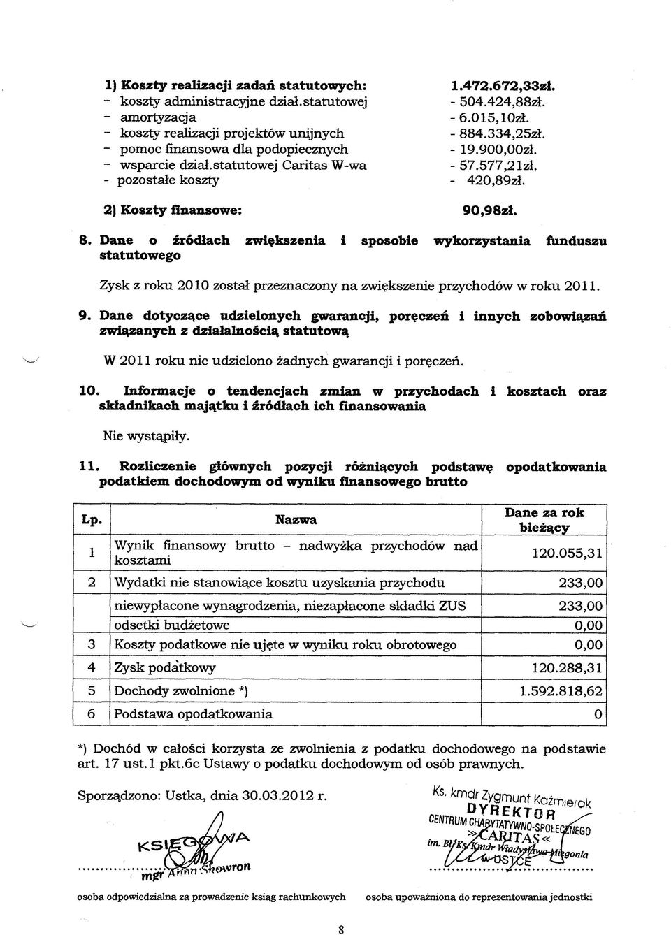 - 504.424,88zł. - 6.015, lozł. - 884.334,25zł. - 19.900,OOzł. - 57.577,2 Izł. - 420,89zł. 90,98zł. 8. Dane o źródłach zwiększenia i sposobie wykorzystania funduszu statutowego Zysk z roku 2010 został przeznaczony na zwiększenie przychodów w roku 2011.