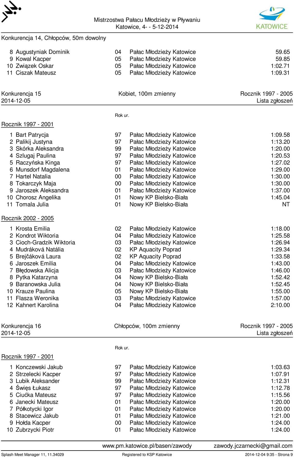 31 Konkurencja 15 Kobiet, 100m zmienny Rocznik 1997-2005 1 Bart Patrycja 97 Pa ac M odzie y Katowice 1:09.58 2 Palikij Justyna 97 Pa ac M odzie y Katowice 1:13.