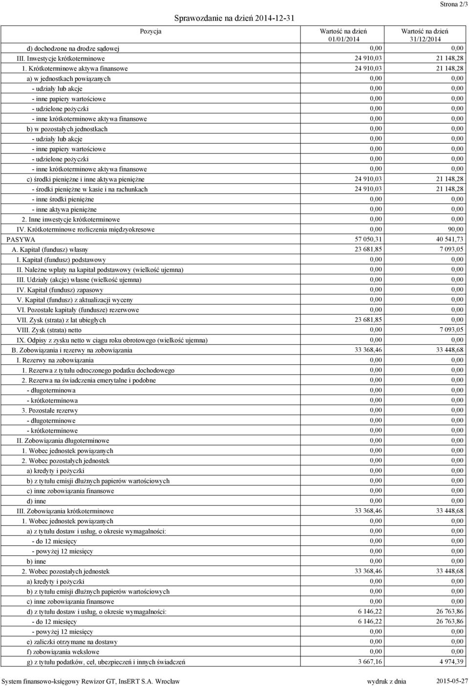 krótkoterminowe aktywa finansowe 0,00 0,00 b) w pozostałych jednostkach 0,00 0,00 - udziały lub akcje 0,00 0,00 - inne papiery wartościowe 0,00 0,00 - udzielone pożyczki 0,00 0,00 - inne