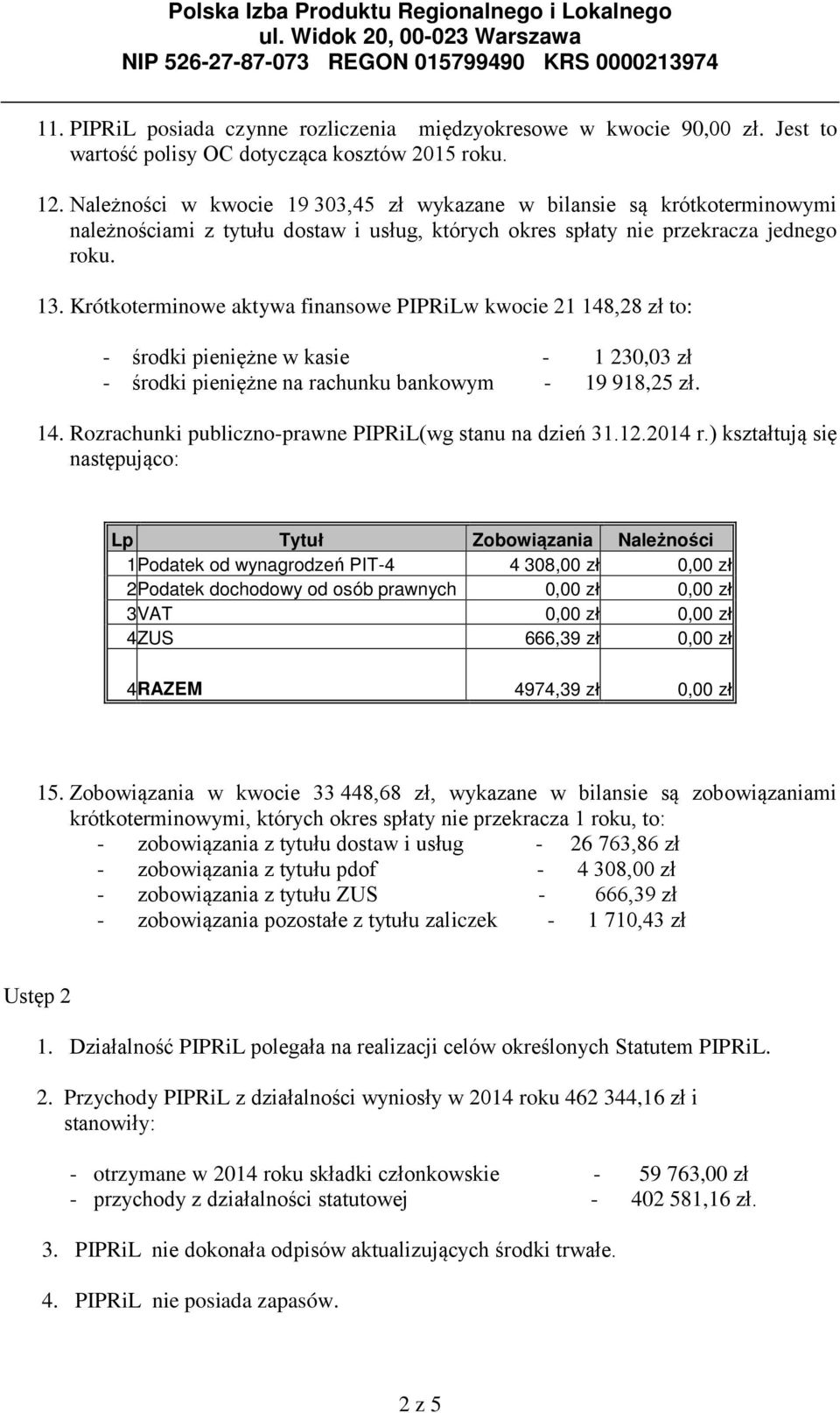 Krótkoterminowe aktywa finansowe PIPRiLw kwocie 21 148,28 zł to: - środki pieniężne w kasie - 1 230,03 zł - środki pieniężne na rachunku bankowym - 19 918,25 zł. 14. Rozrachunki publiczno-prawne PIPRiL(wg stanu na dzień 31.