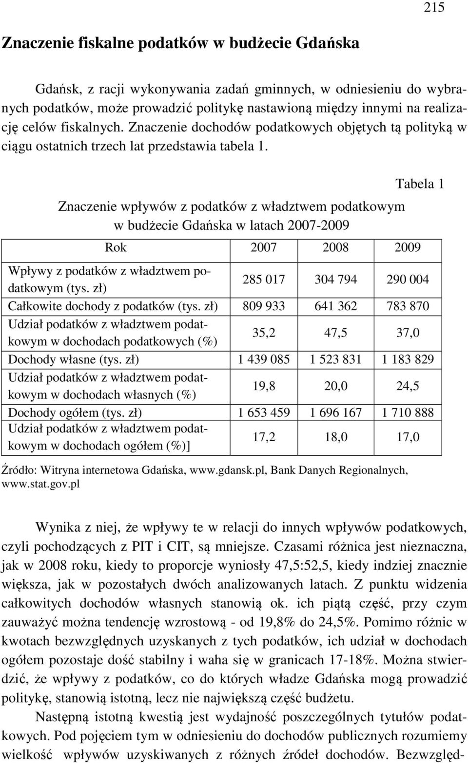 Znaczenie wpływów z podatków z władztwem podatkowym w budżecie Gdańska w latach 2007-2009 Tabela 1 Rok 2007 2008 2009 Wpływy z podatków z władztwem podatkowym (tys.