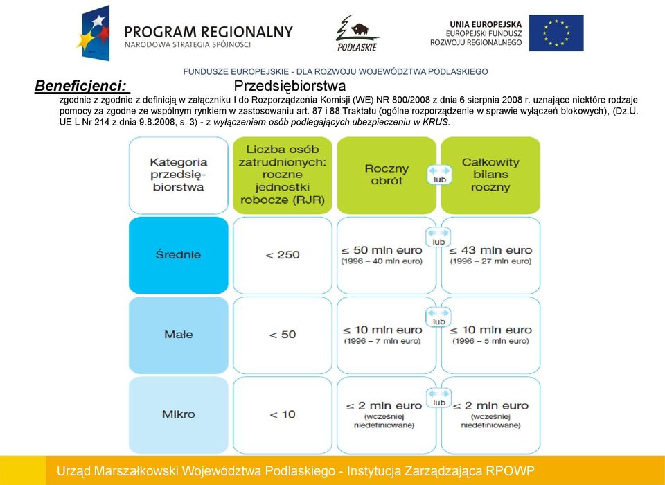 uznające niektóre rodzaje pomocy za zgodne ze wspólnym rynkiem w zastosowaniu art.