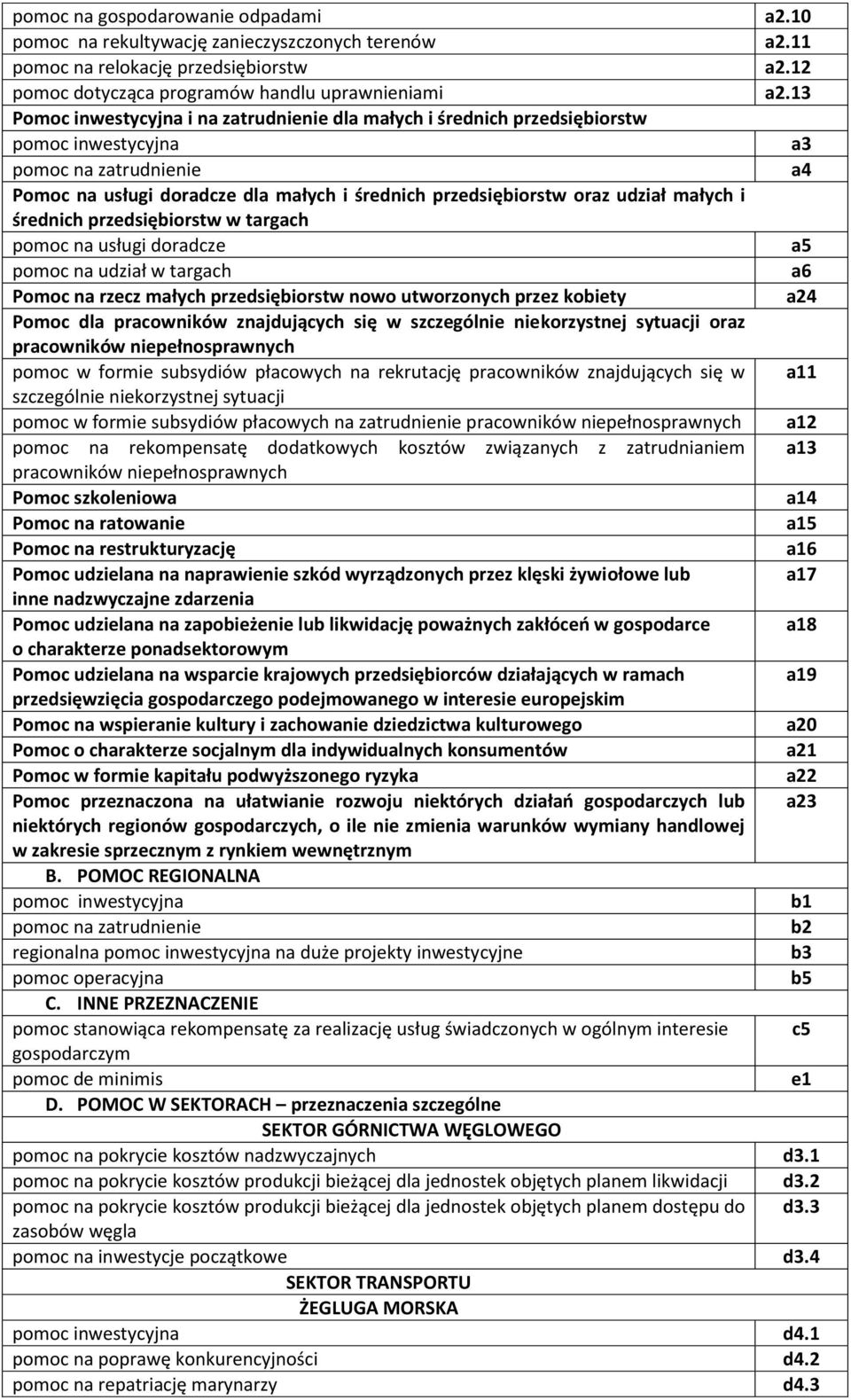 małych i średnich przedsiębiorstw w targach pomoc na usługi doradcze a5 pomoc na udział w targach a6 Pomoc na rzecz małych przedsiębiorstw nowo utworzonych przez kobiety a24 Pomoc dla pracowników