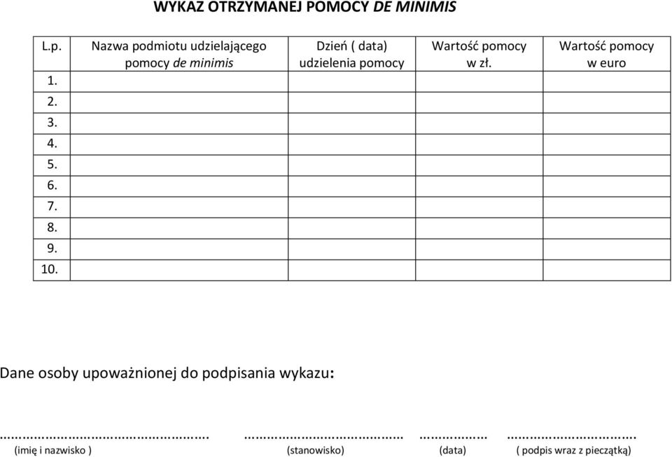 pomocy Wartość pomocy w zł. Wartość pomocy w euro 2. 3. 4. 5. 6. 7. 8. 9. 10.