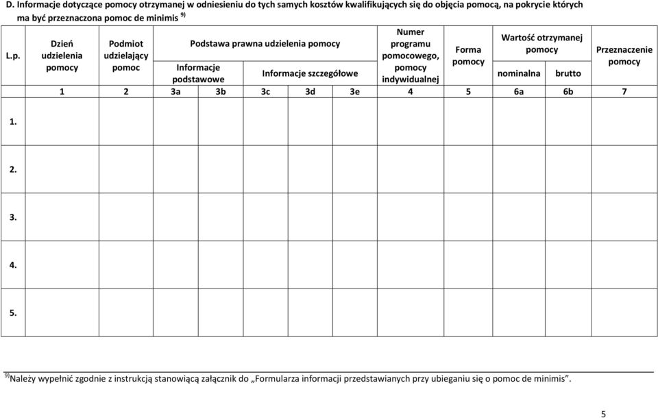 pomocy pomoc Informacje pomocy Informacje szczegółowe nominalna brutto podstawowe indywidualnej 1 2 3a 3b 3c 3d 3e 4 5 6a 6b 7 Dzień udzielenia pomocy