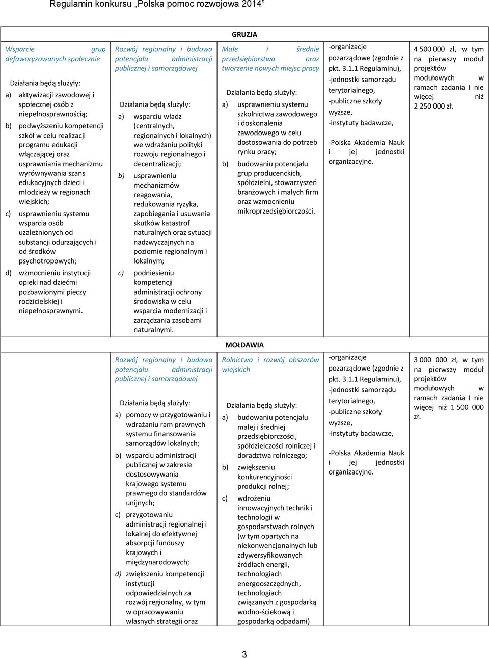 psychotropowych; d) wzmocnieniu instytucji opieki nad dziećmi pozbawionymi pieczy rodzicielskiej i niepełnosprawnymi.