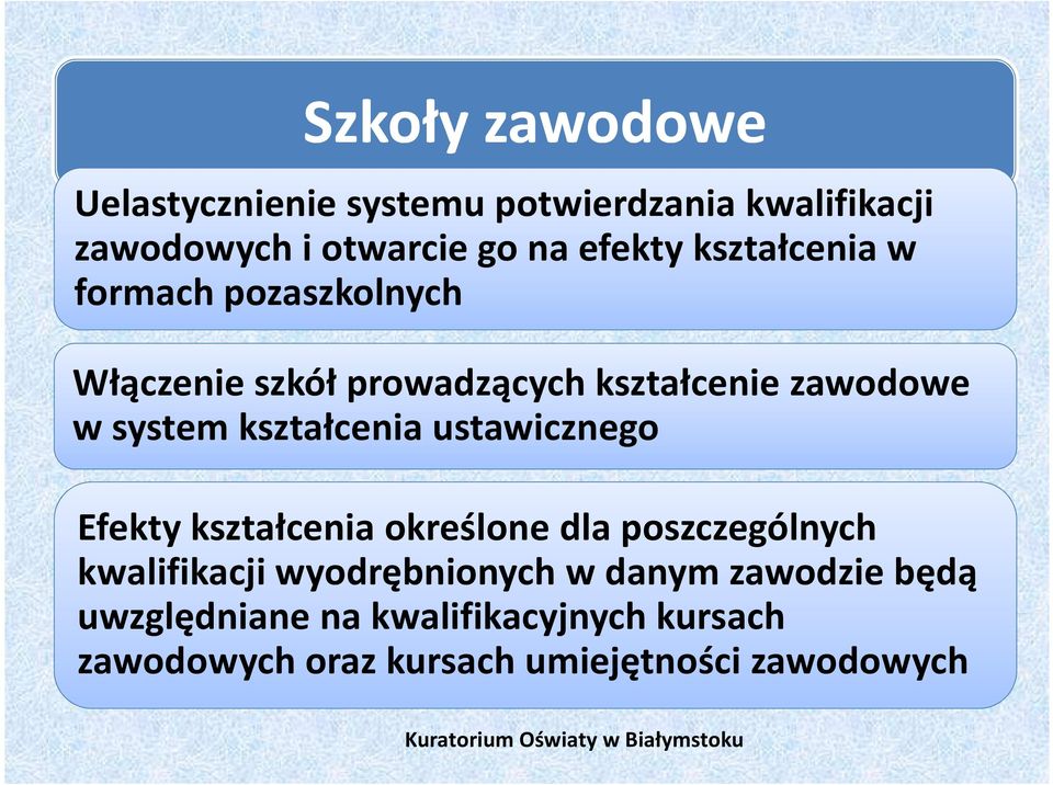 kształcenia ustawicznego Efekty kształcenia określone dla poszczególnych kwalifikacji wyodrębnionych