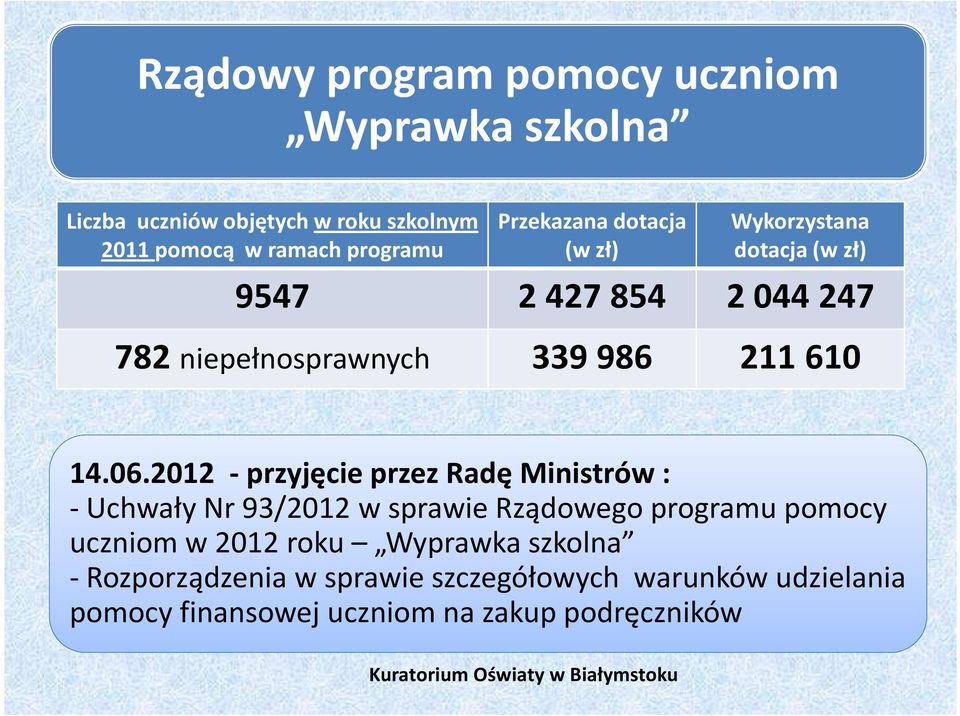 06.2012 - przyjęcie przez Radę Ministrów : -Uchwały Nr 93/2012 w sprawie Rządowego programu pomocy uczniom w 2012 roku