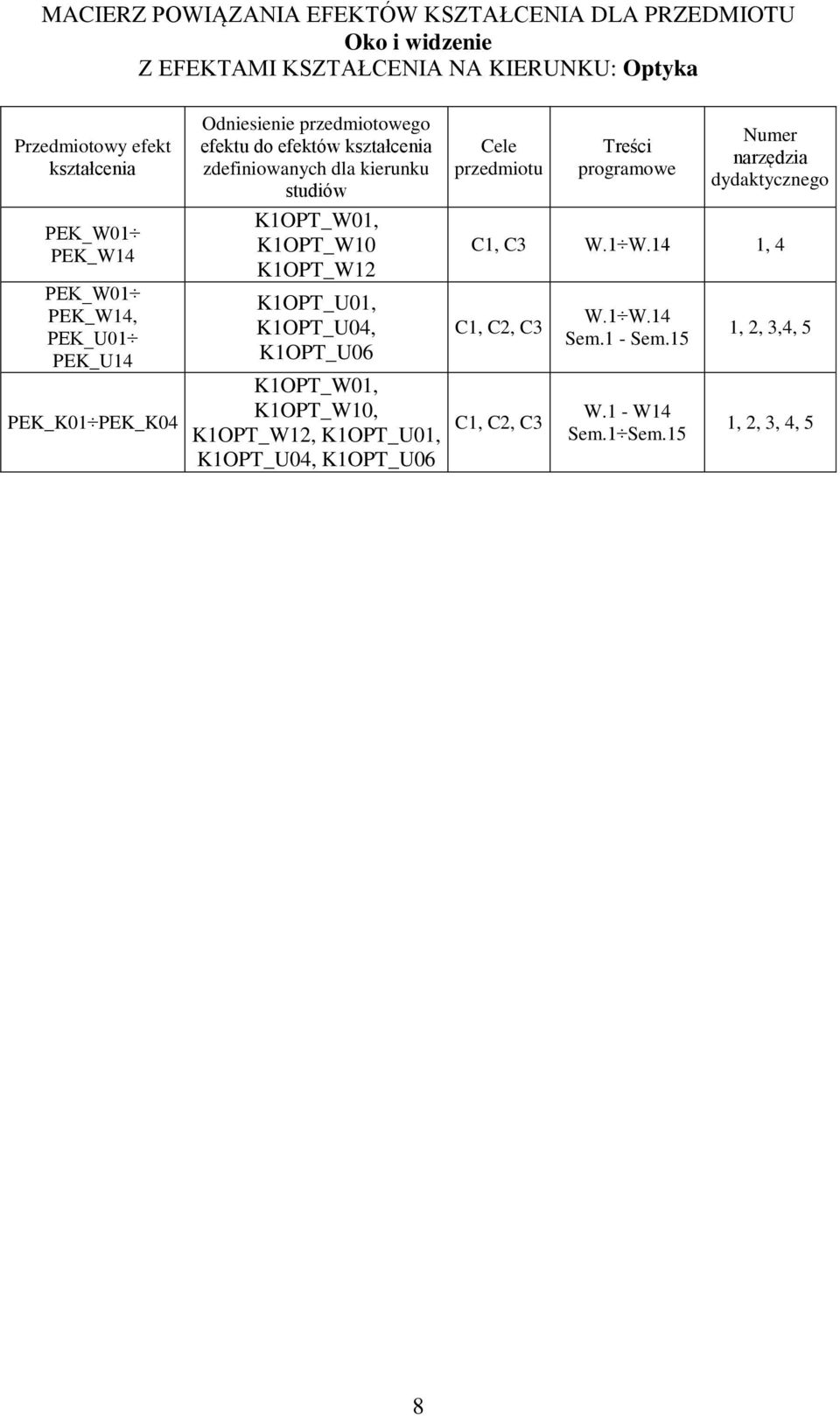 zdefiniowanych dla kierunku studiów KOPT_W0, KOPT_W0 KOPT_W KOPT_U0, KOPT_U04, KOPT_U06 KOPT_W0, KOPT_W0, KOPT_W, KOPT_U0, KOPT_U04,