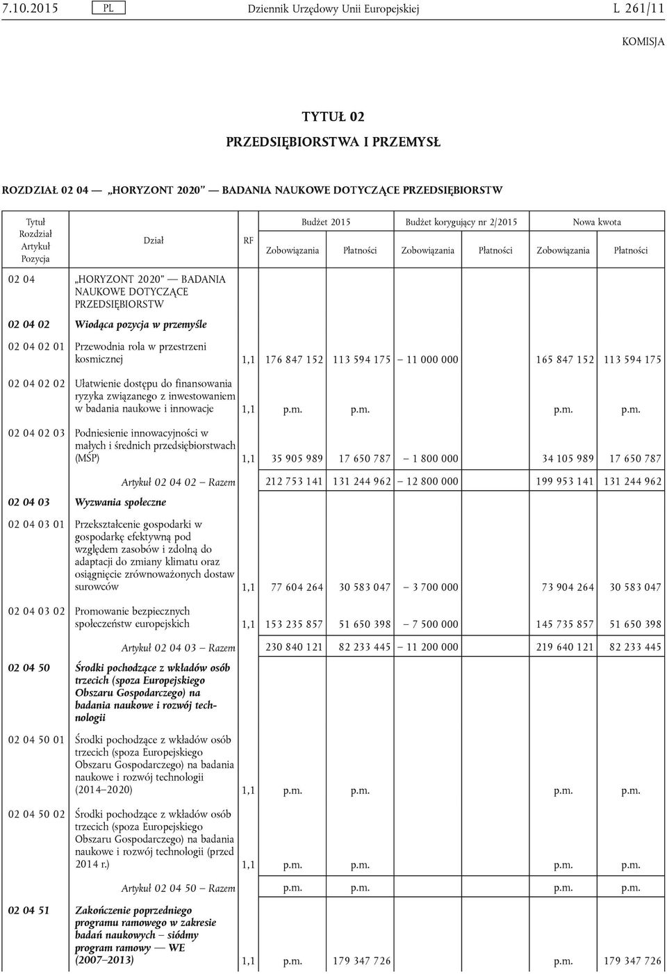 Ułatwienie dostępu do finansowania ryzyka związanego z inwestowaniem 