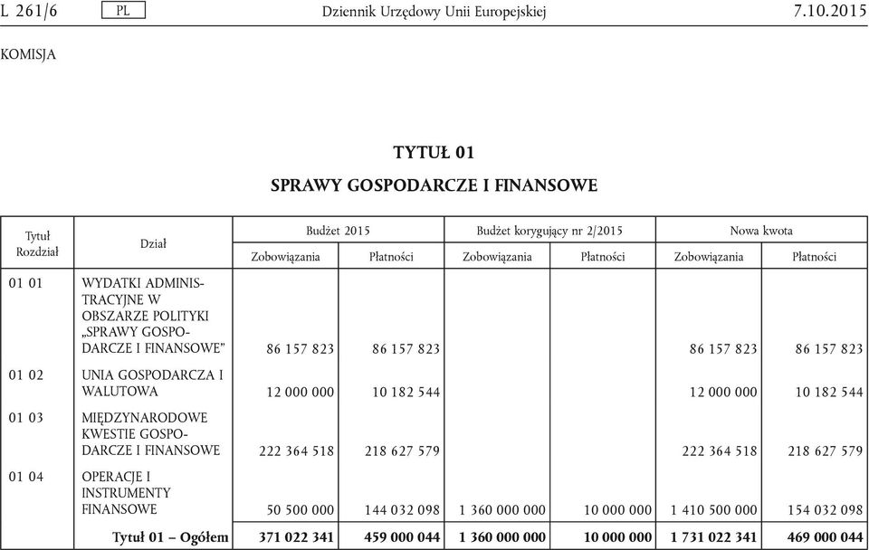 823 86 157 823 86 157 823 86 157 823 01 02 UNIA GOSPODARCZA I WALUTOWA 12 000 000 10 182 544 12 000 000 10 182 544 01 03 MIĘDZYNARODOWE KWESTIE GOSPO- DARCZE