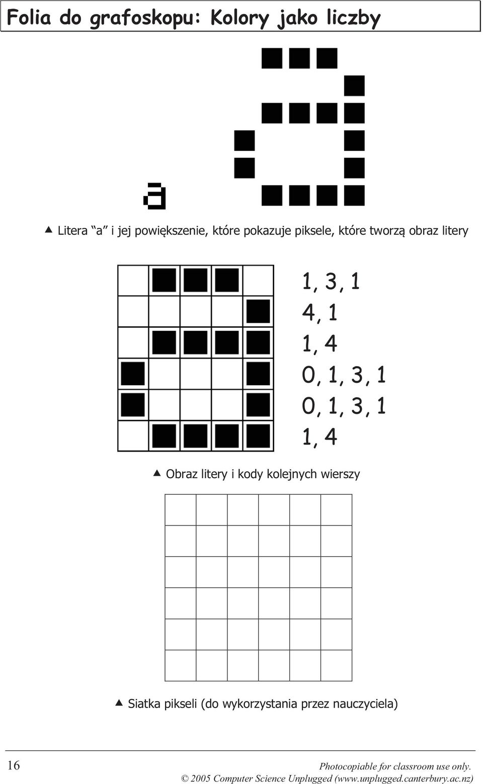 3, 1 0, 1, 3, 1 1, 4 Obraz litery i kody kolejnych wierszy Siatka pikseli