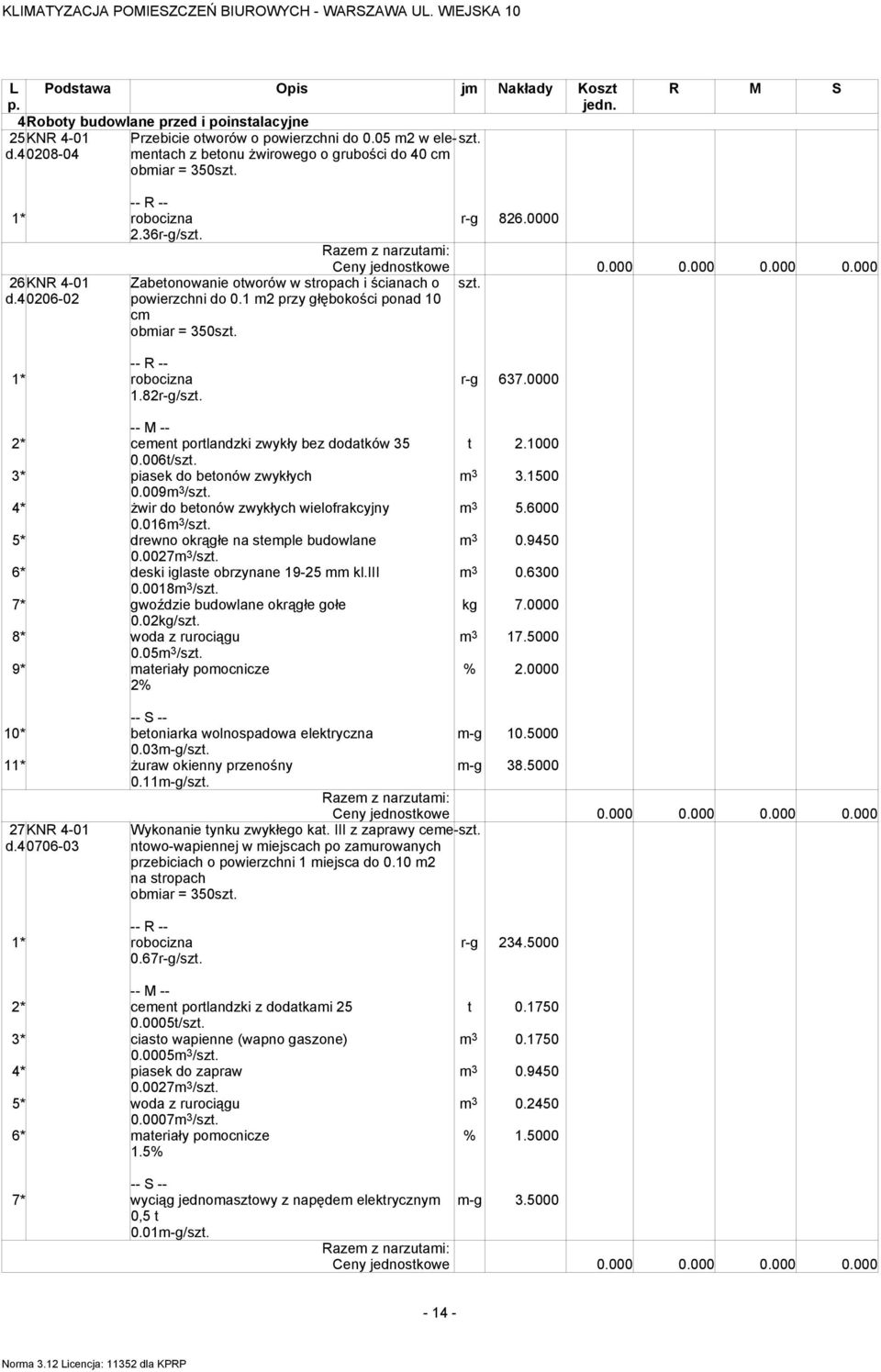 1 2 przy głębokości ponad 10 c obiar = 350szt. 1* robocizna r-g 637.0000 1.82r-g/szt. 2* ceent portlandzki zwykły bez dodatków 35 t 2.1000 0.006t/szt. 3* piasek do betonów zwykłych 3 3.1500 0.