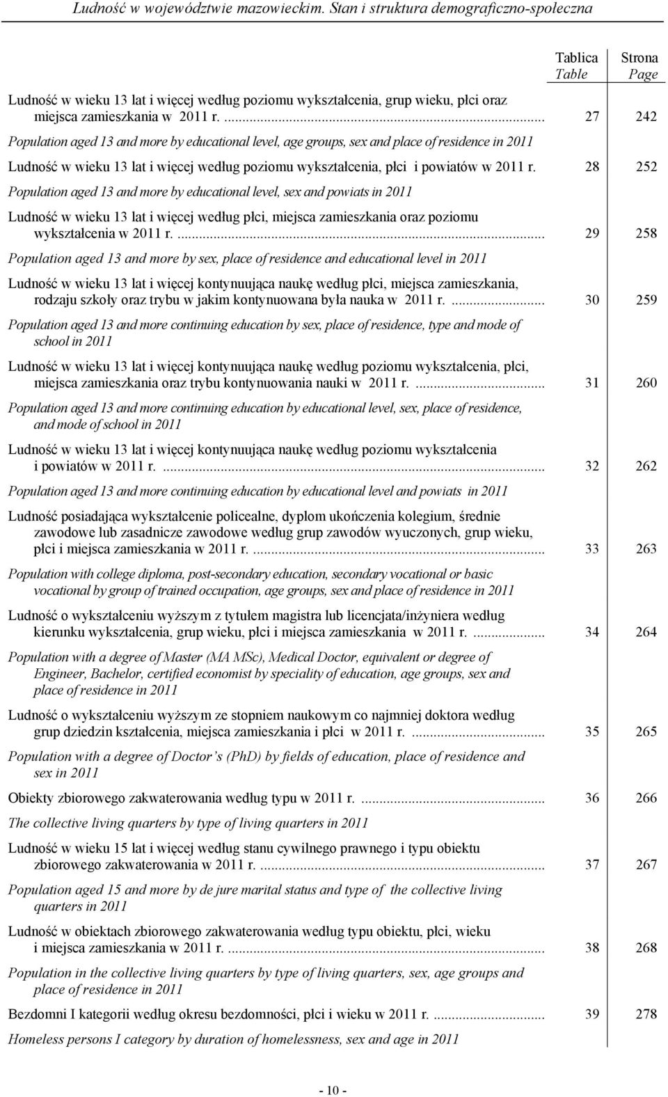 28 252 Population aged 13 and more by educational level, sex and powiats in 2011 Ludność w wieku 13 lat i więcej według płci, miejsca zamieszkania oraz poziomu wykształcenia w 2011 r.