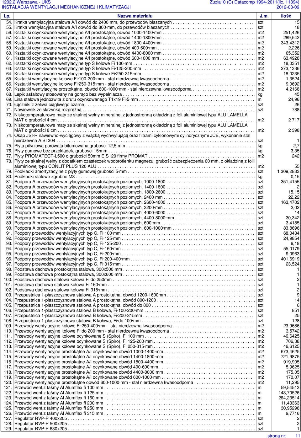 ..................................... m2 251,426 57. Kształtki ocynkowane wentylacyjne A/I prostokątne, obwód 1400-1800 mm...................................... m2 269,542 58.