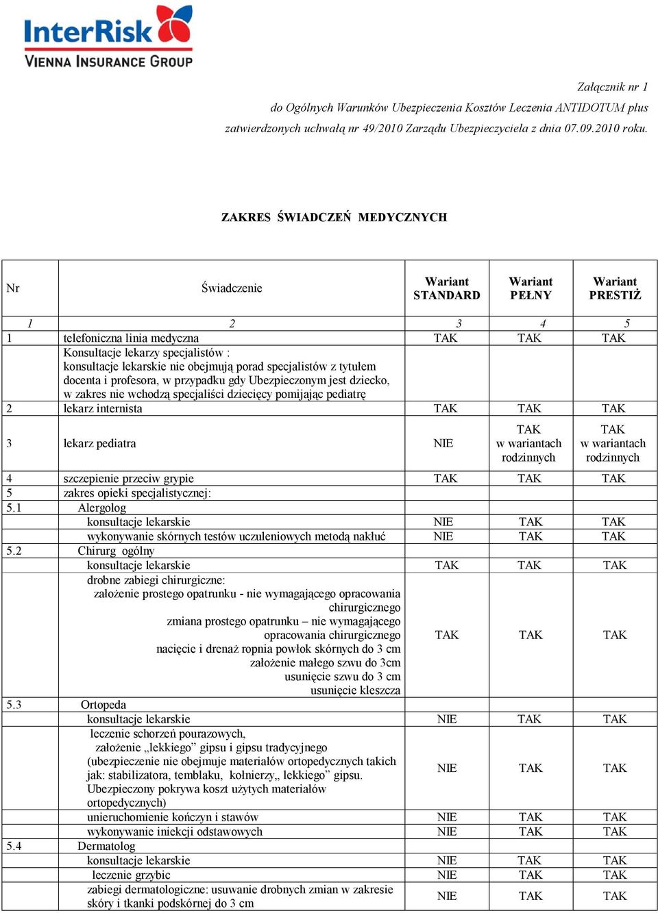 tytułem docenta i profesora, w przypadku gdy Ubezpieczonym jest dziecko, w zakres nie wchodzą specjaliści dziecięcy pomijając pediatrę 2 lekarz internista 3 lekarz pediatra NIE w wariantach