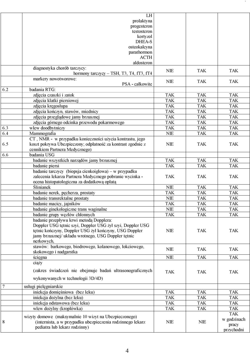 6.3 wlew doodbytniczy 6.4 Mammografia 6.5 CT, NMR - w przypadku konieczności użycia kontrastu, jego koszt pokrywa Ubezpieczony; odpłatność za kontrast zgodnie z cennikiem Partnera Medycznego) 6.