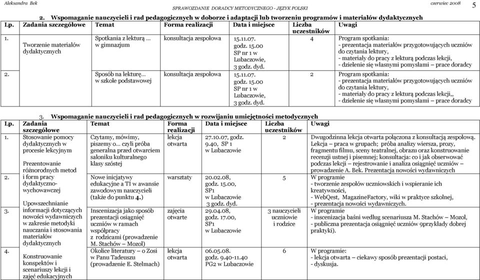 15.00 - prezentacja materiałów przygotowujących uczniów dydaktycznych SP nr 1 w do czytania lektury, Lubaczowie, - materiały do pracy z lekturą podczas lekcji, - dzielenie się własnymi pomysłami