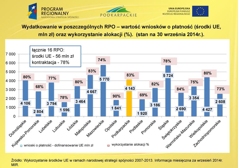 (stan na 30 września 2014r.).
