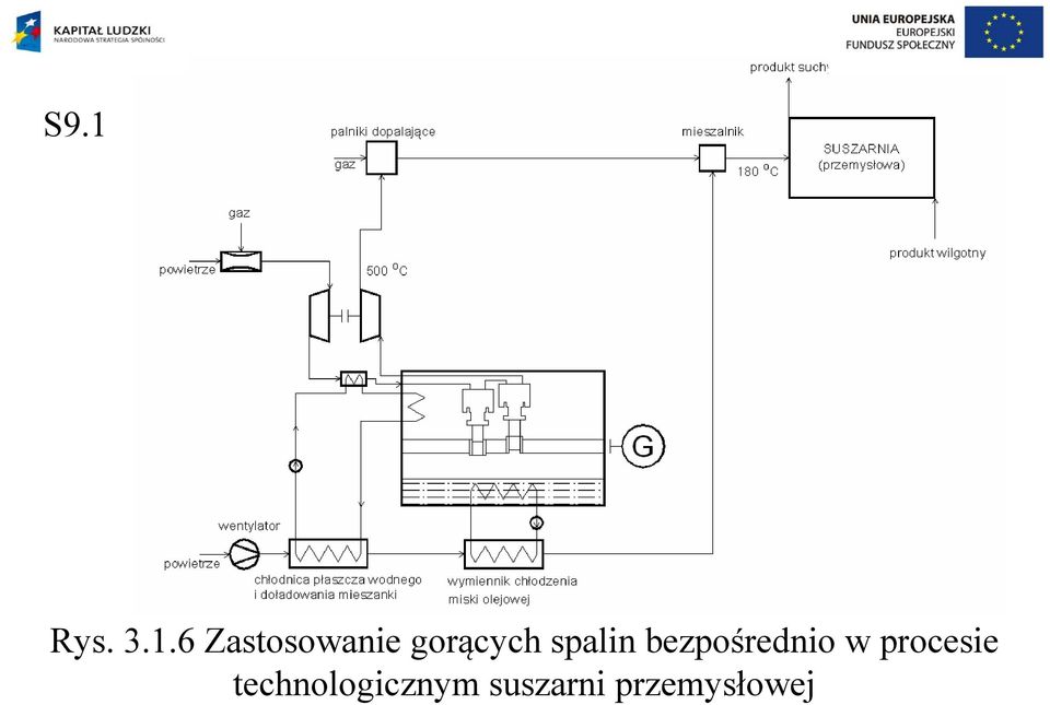 spalin bezpośrednio w