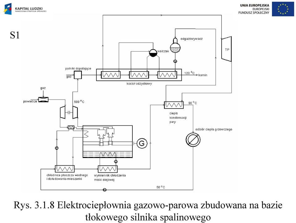 gazowo-parowa zbudowana