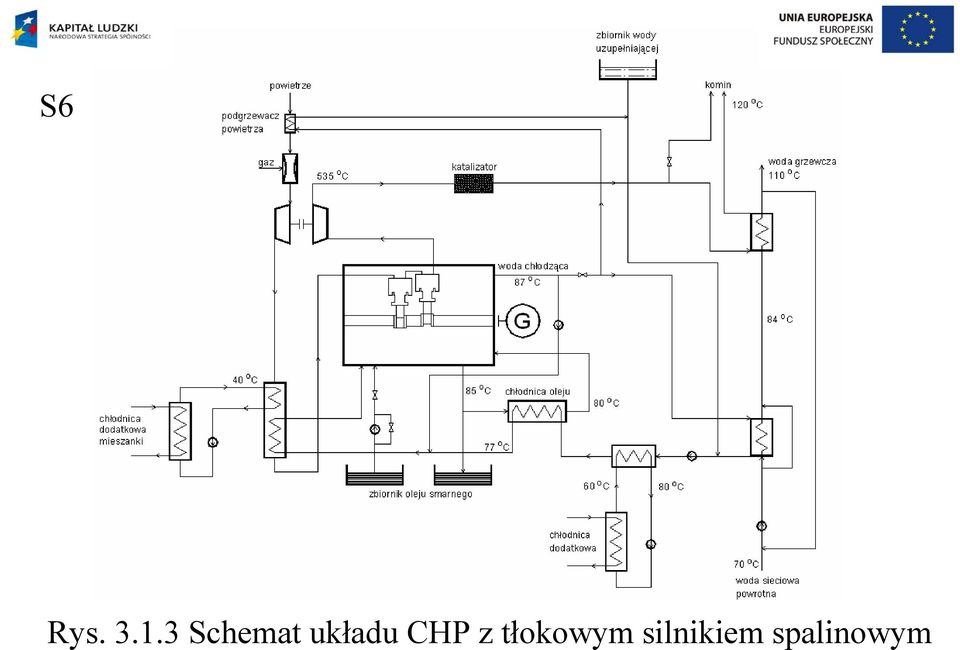 układu CHP z