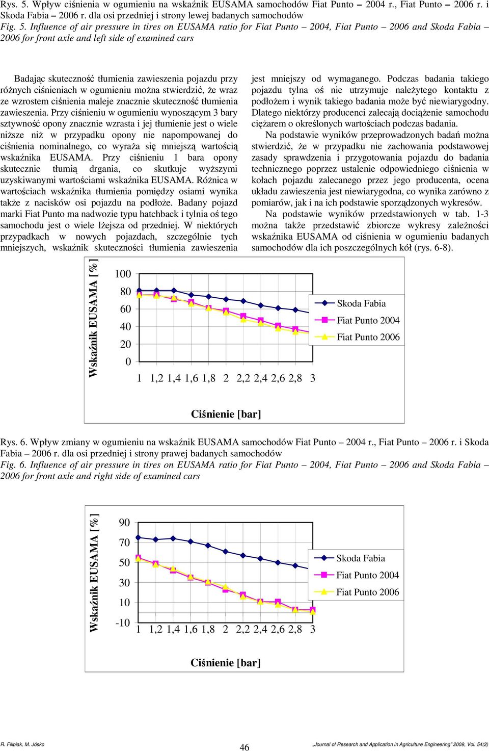 Influence of air pressure in tires on EUSAMA ratio for Fiat Punto 4, Fiat Punto 6 and 6 for front axle and left side of examined cars Badając skuteczność tłumienia zawieszenia pojazdu przy różnych