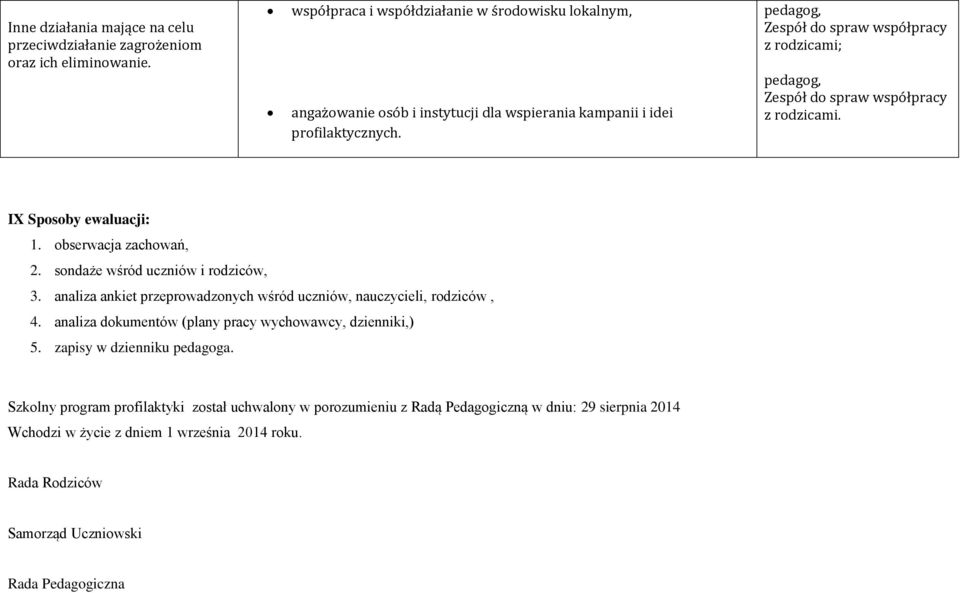 pedagog, Zespół do spraw współpracy z rodzicami; pedagog, Zespół do spraw współpracy z rodzicami. IX Sposoby ewaluacji: 1. obserwacja zachowań, 2. sondaże wśród uczniów i rodziców, 3.