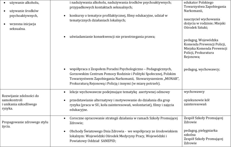 edukator Polskiego Towarzystwa Zapobiegania Narkomanii, nauczyciel wychowania dożycia w rodzinie; Miejski Ośrodek Sztuki; uświadamianie konsekwencji nie przestrzegania prawa; pedagog, Wojewódzka