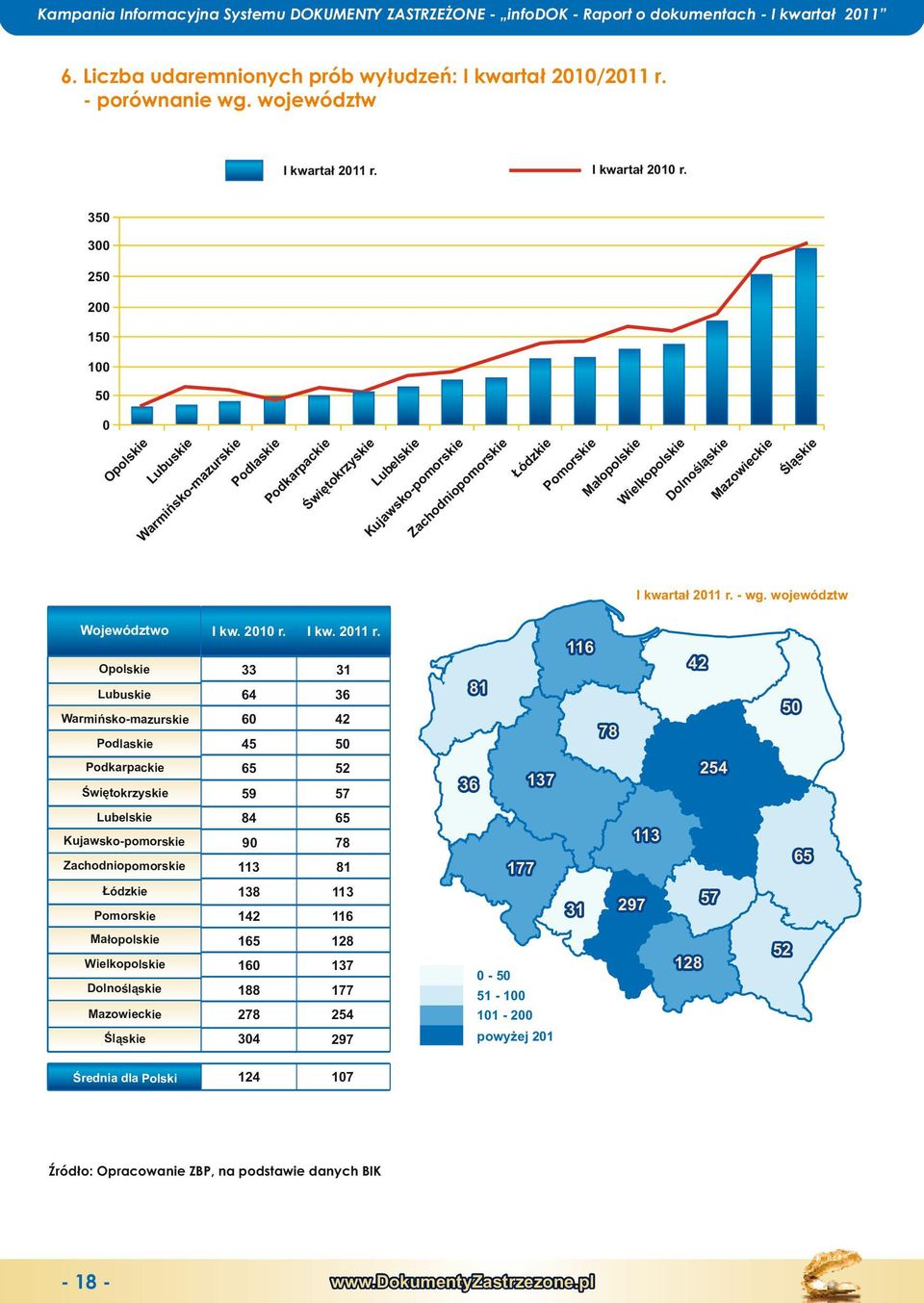 ls 0 I kwł 2011 r.