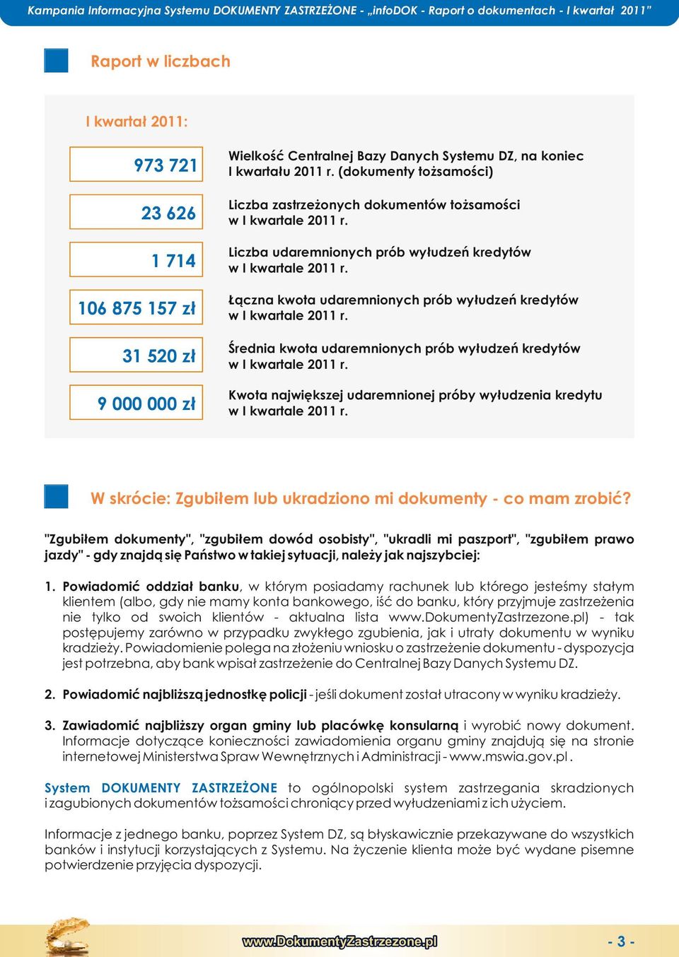 106 875 157 zł Łączna kwo udmnionych prób wyłudzń krdytów w I kwl 2011 r. 31 520 zł Śrdnia kwo udmnionych prób wyłudzń krdytów w I kwl 2011 r.
