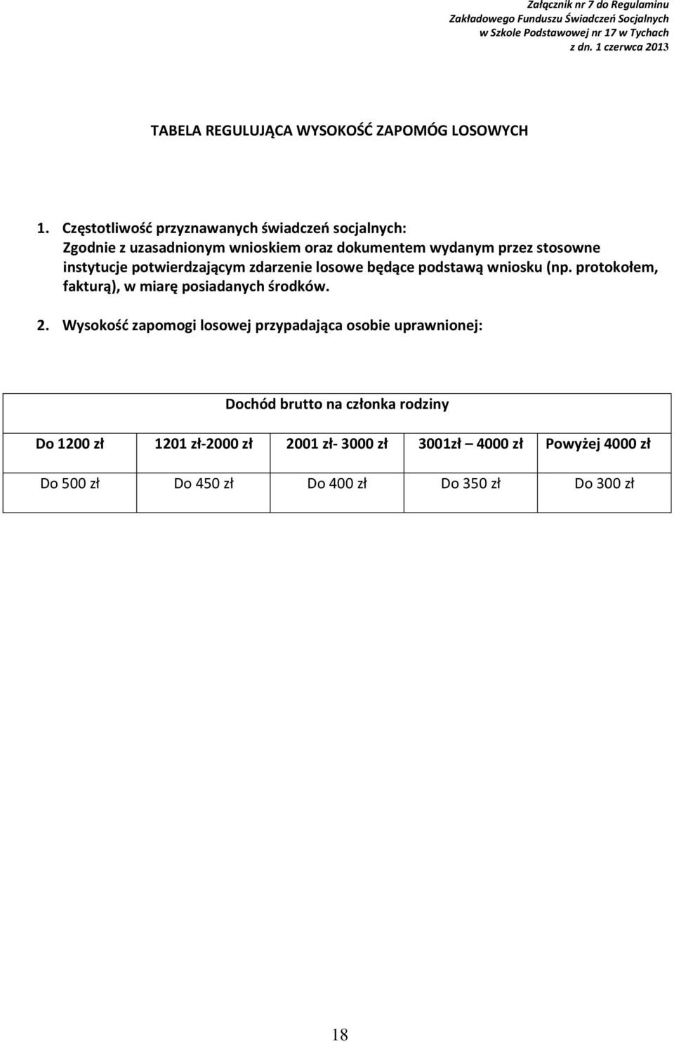 potwierdzającym zdarzenie losowe będące podstawą wniosku (np. protokołem, fakturą), w miarę posiadanych środków. 2.