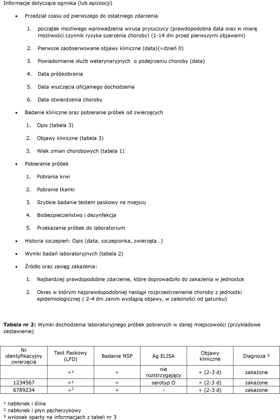 Pierwsze zaobserwowane objawy kliniczne (data)(=dzień 0) 3. Powiadomienie służb weterynaryjnych o podejrzeniu choroby (data) 4. Data próbkobrania 5. Data wszczęcia oficjalnego dochodzenia 6.