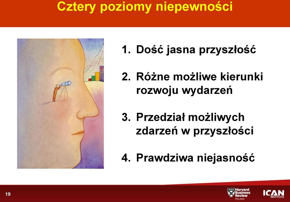 Różne możliwe kierunki rozwoju wydarzeń 3.
