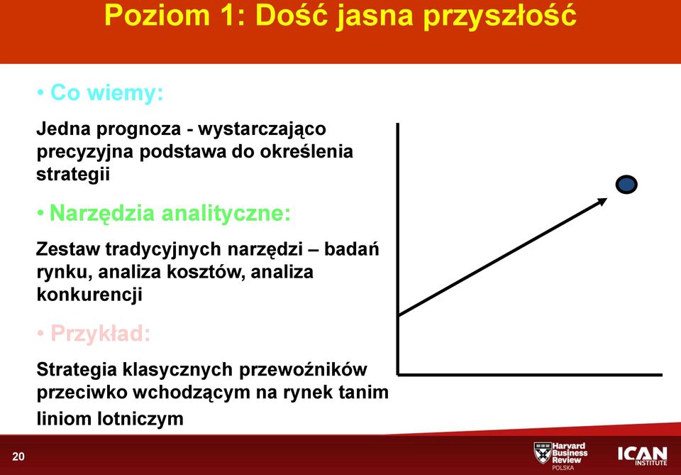 tradycyjnych narzędzi badań rynku, analiza kosztów, analiza konkurencji