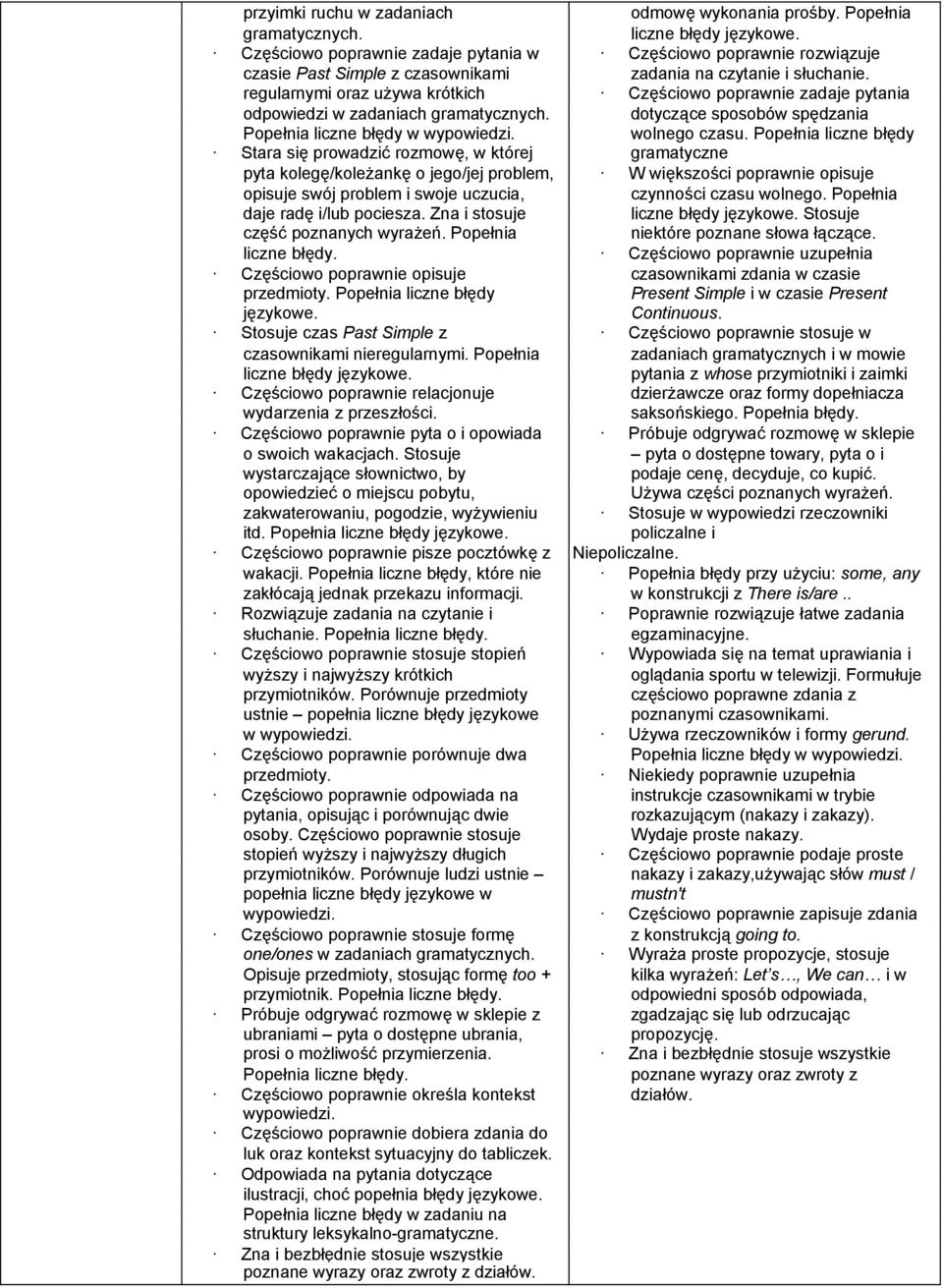 regularnymi oraz używa krótkich Częściowo poprawnie zadaje pytania odpowiedzi w zadaniach gramatycznych. dotyczące sposobów spędzania Popełnia liczne błędy w wolnego czasu.