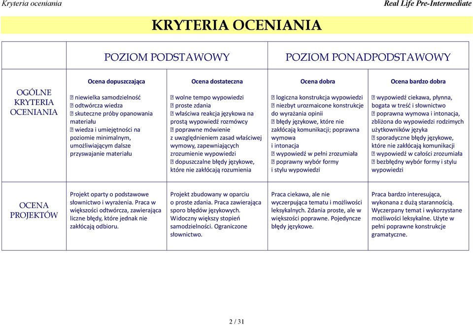 poprawne mówienie z uwzględnieniem zasad właściwej wymowy, zapewniających zrozumienie wypowiedzi dopuszczalne błędy językowe, które nie zakłócają rozumienia Ocena dobra logiczna konstrukcja