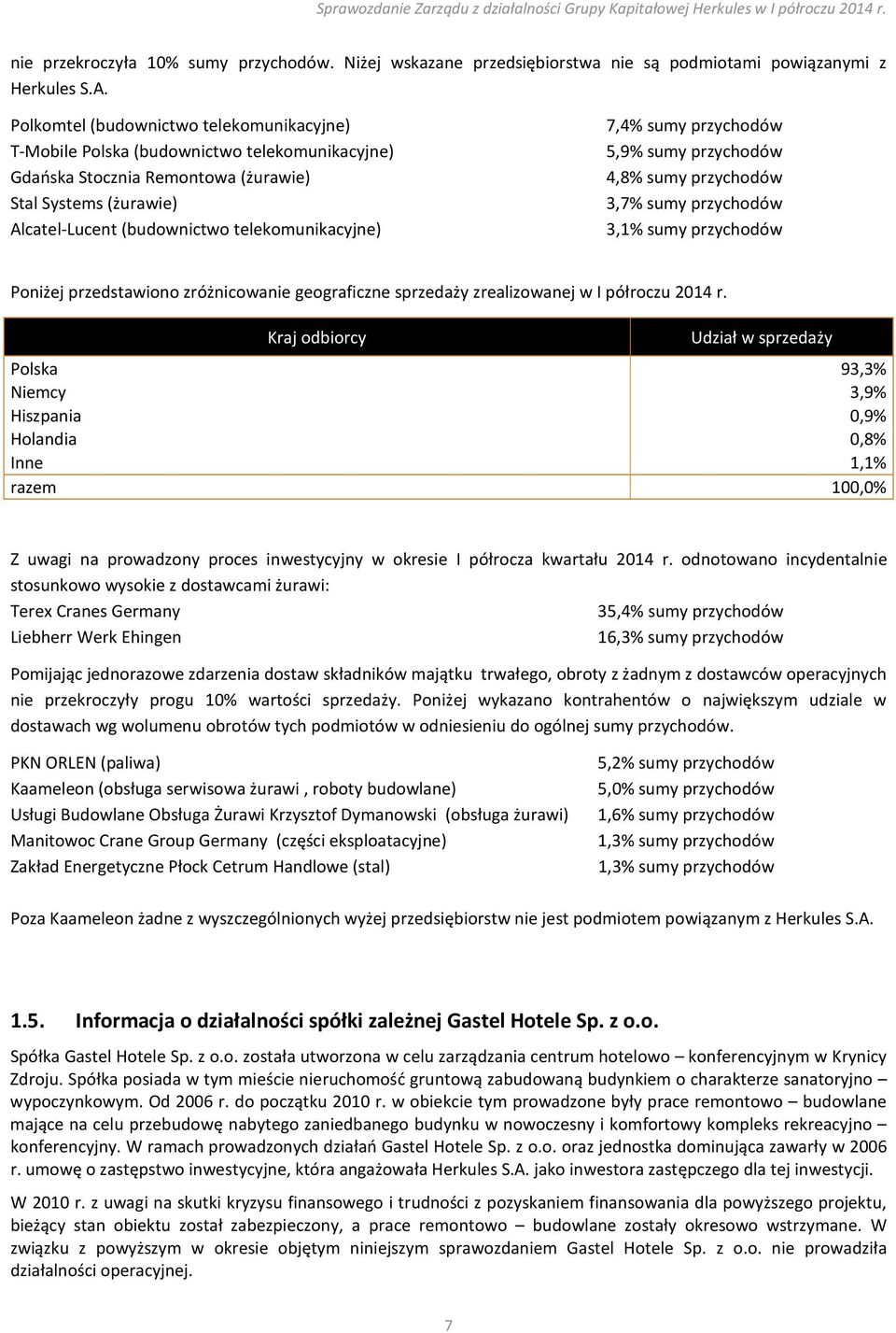 7,4% sumy przychodów 5,9% sumy przychodów 4,8% sumy przychodów 3,7% sumy przychodów 3,1% sumy przychodów Poniżej przedstawiono zróżnicowanie geograficzne sprzedaży zrealizowanej w I półroczu 2014 r.