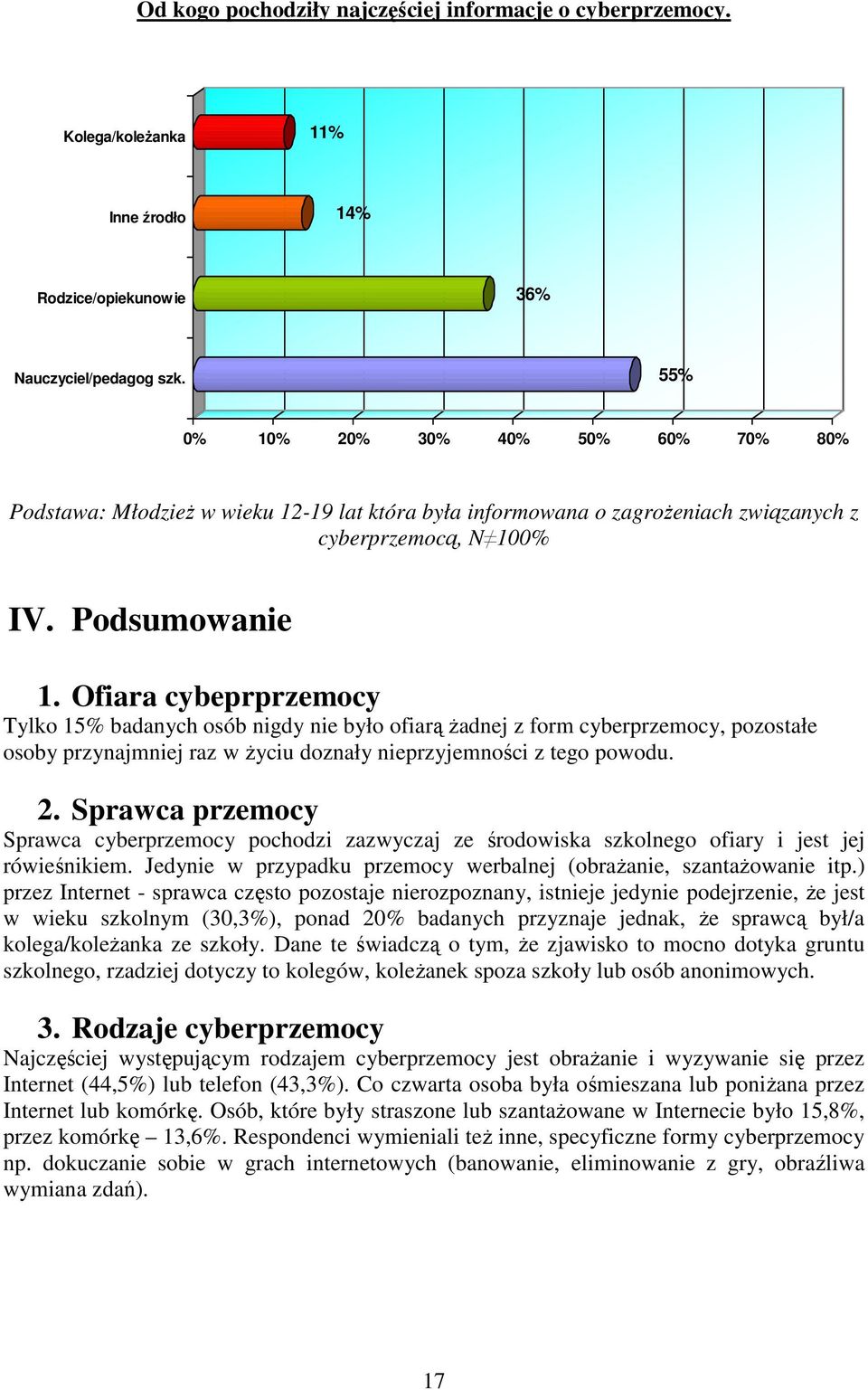 Ofiara cybeprprzemocy Tylko 15% badanych osób nigdy nie było ofiarą Ŝadnej z form cyberprzemocy, pozostałe osoby przynajmniej raz w Ŝyciu doznały nieprzyjemności z tego powodu. 2.