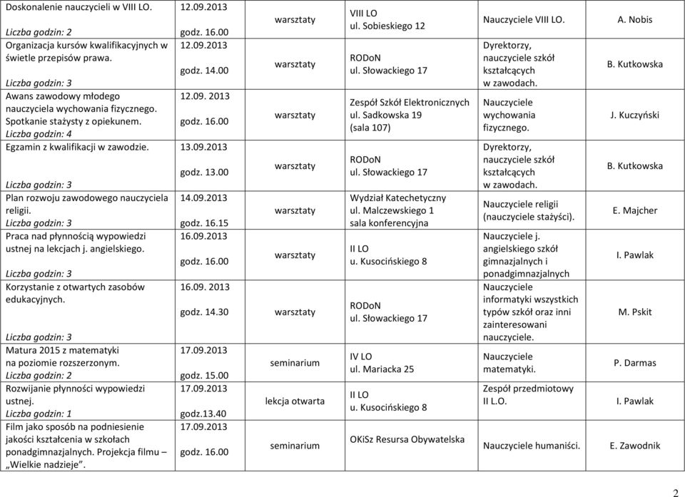 Matura 2015 z matematyki na poziomie rozszerzonym. Rozwijanie płynności wypowiedzi ustnej. Liczba godzin: 1 Film jako sposób na podniesienie jakości kształcenia w szkołach ponadgimnazjalnych.