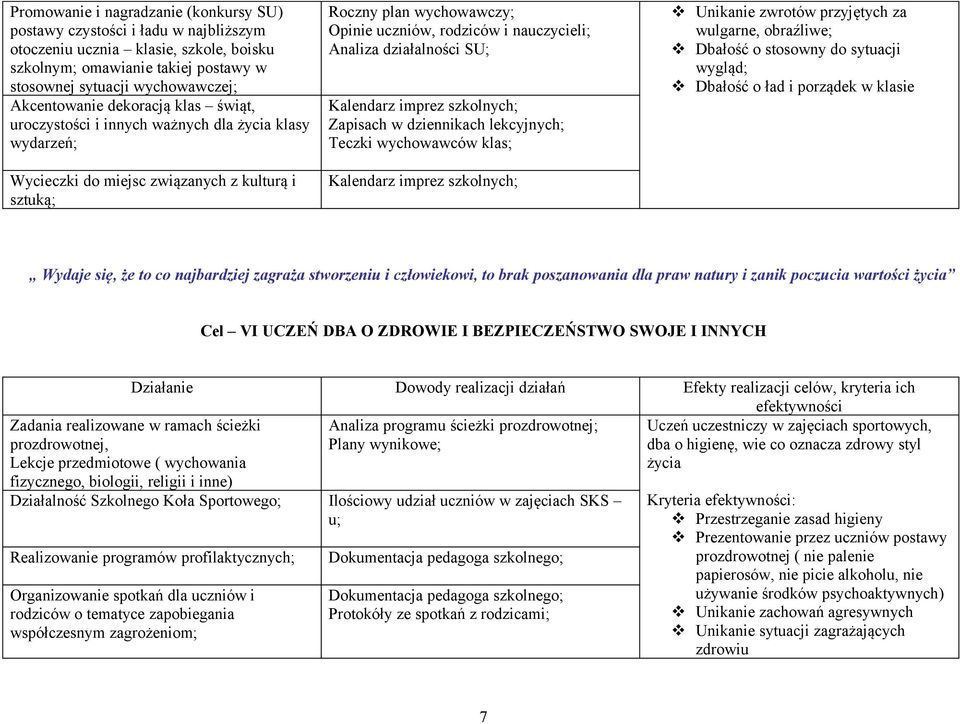 nauczycieli; Analiza działalności SU; Zapisach w dziennikach lekcyjnych; Teczki wychowawców klas; Unikanie zwrotów przyjętych za wulgarne, obraźliwe; Dbałość o stosowny do sytuacji wygląd; Dbałość o